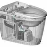3 Advantages and How the Sanitary Grinder Toilet Works