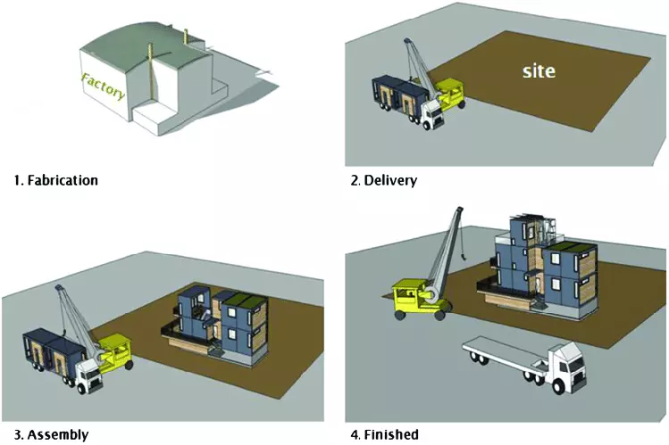 The Advantages of Off-Site Construction 7 Imagem de uma construção off site (2)