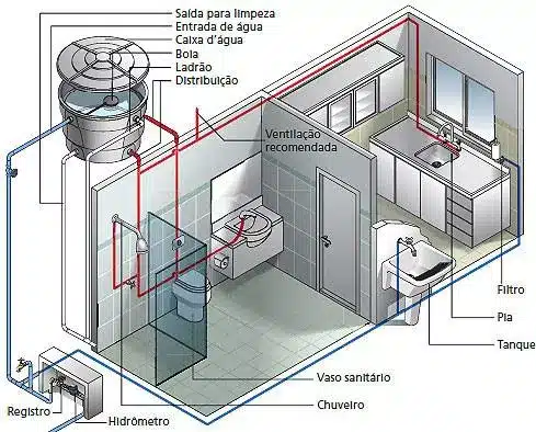 Imagem que reflete a construção civil, apresentando um projeto em andamento.