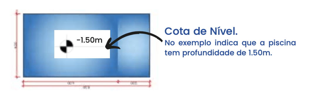 Nível é ponto imposto na hora de calcular metro quadrado (Imagem: Reprodução Portobello)