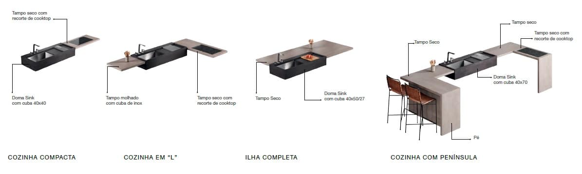 Os diferentes módulos de DOMATECA são pensados para que cada cliente possua uma solução exclusiva e personalizada.