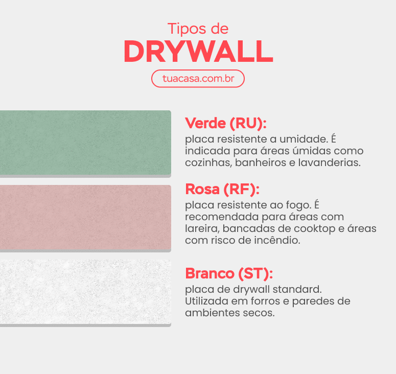 Drywall: A Fast and Practical Choice for Your Construction 5 Foto de parede de gesso drywall 00 - 2
