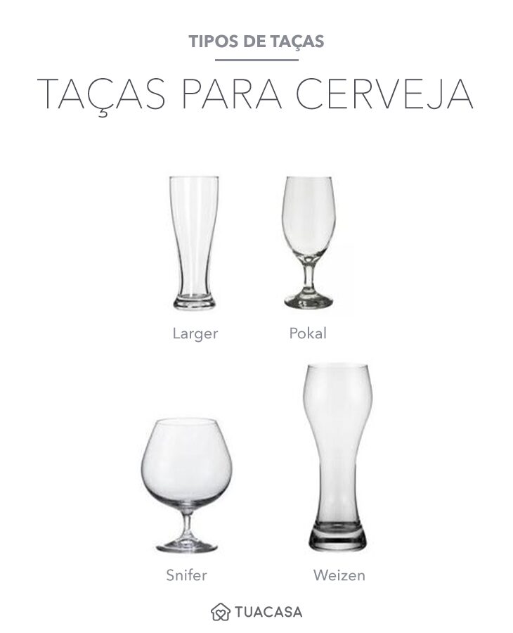 Imagem que mostra diferentes tipos de taças de cerveja.
