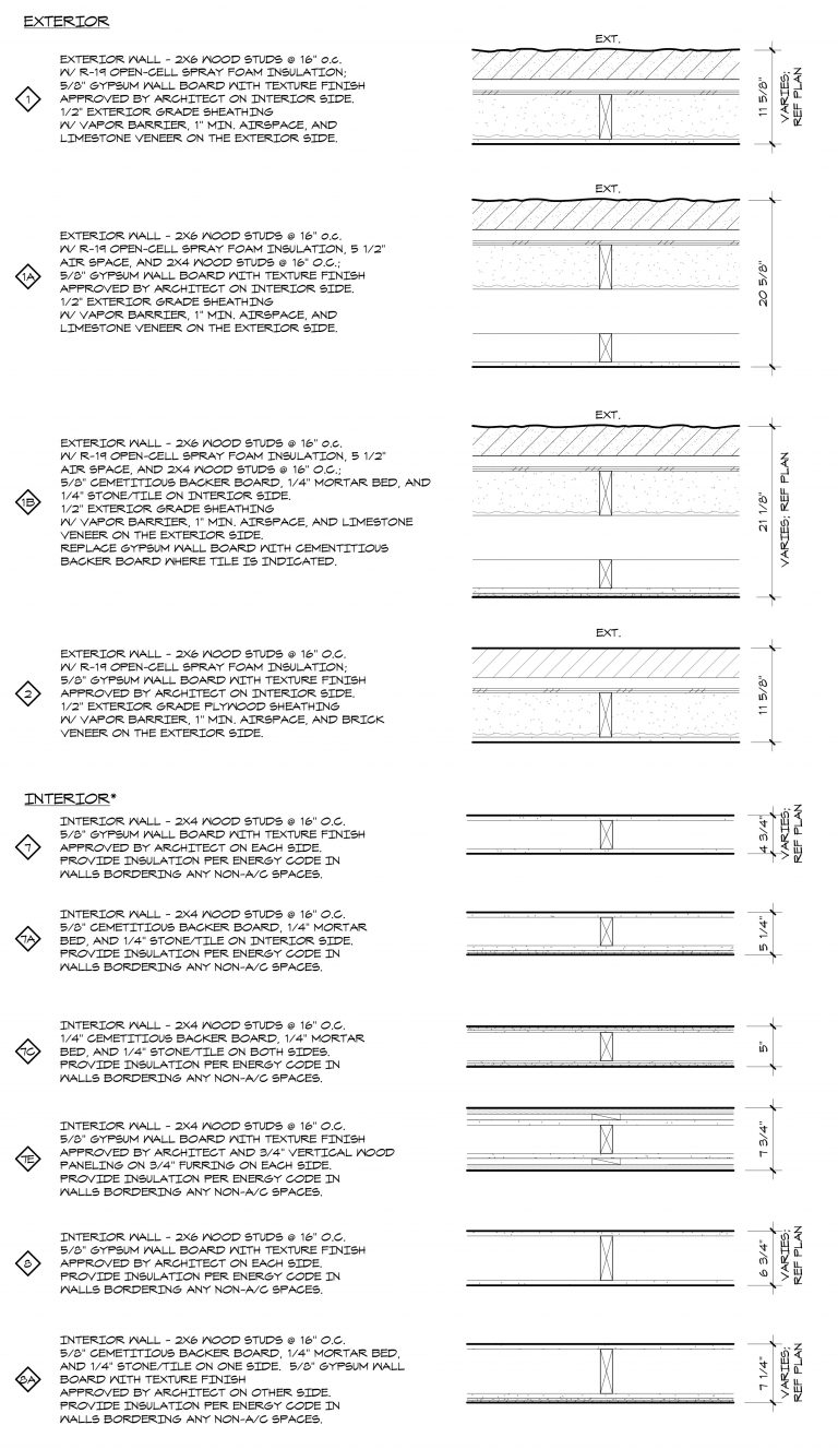 Exemplos de Tipos de Paredes Arquitetônicas.