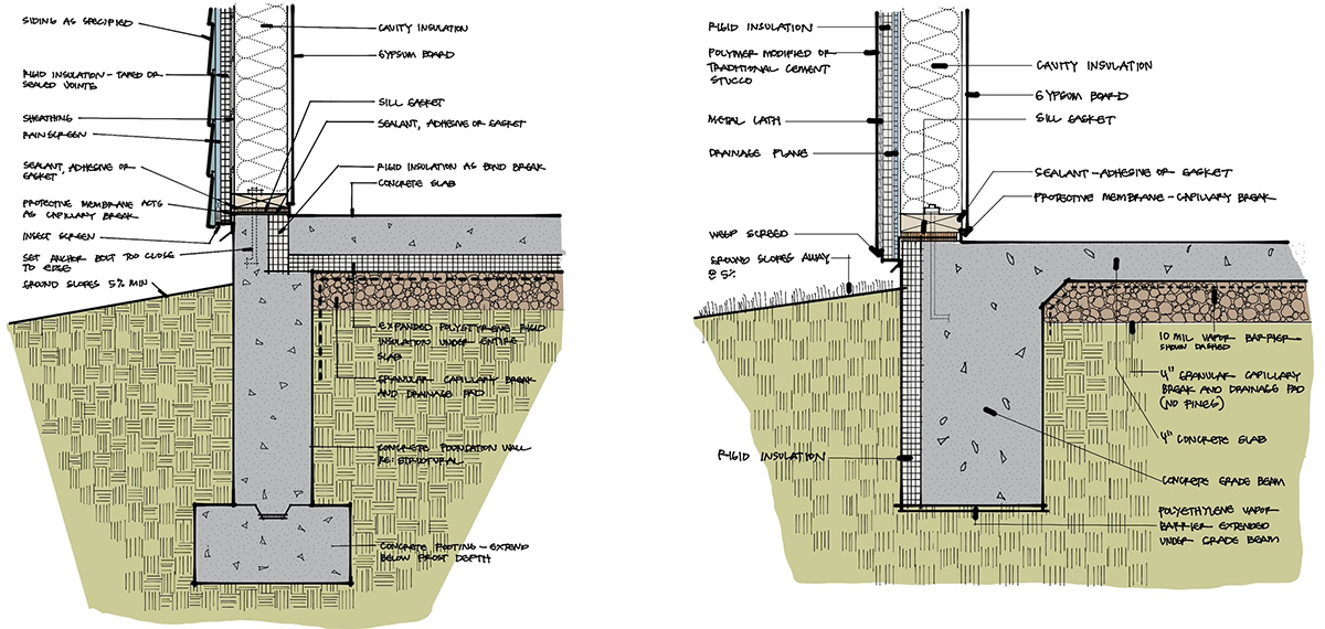 Detalhes de fundação desenhados em um iPad pelo arquiteto Bob Borson.