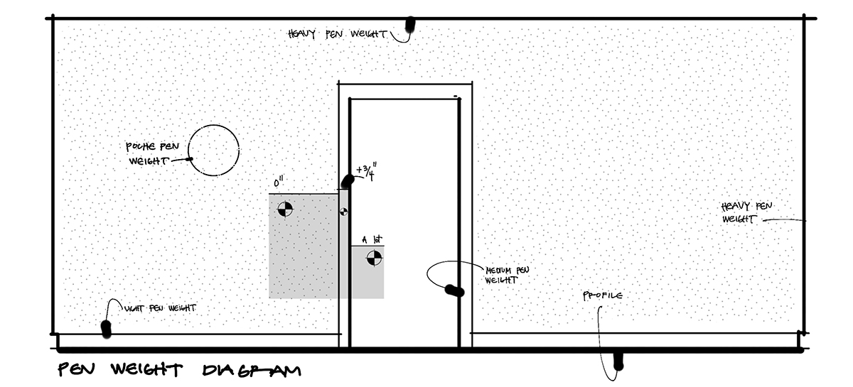Diagrama de peso de linha usado em técnicas de esboço.